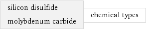 silicon disulfide molybdenum carbide | chemical types