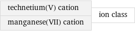 technetium(V) cation manganese(VII) cation | ion class