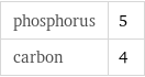 phosphorus | 5 carbon | 4