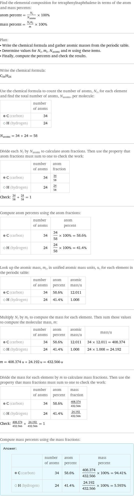 Find the elemental composition for tetraphenylnaphthalene in terms of the atom and mass percents: atom percent = N_i/N_atoms × 100% mass percent = (N_im_i)/m × 100% Plan: • Write the chemical formula and gather atomic masses from the periodic table. • Determine values for N_i, m_i, N_atoms and m using these items. • Finally, compute the percents and check the results. Write the chemical formula: C_34H_24 Use the chemical formula to count the number of atoms, N_i, for each element and find the total number of atoms, N_atoms, per molecule:  | number of atoms  C (carbon) | 34  H (hydrogen) | 24  N_atoms = 34 + 24 = 58 Divide each N_i by N_atoms to calculate atom fractions. Then use the property that atom fractions must sum to one to check the work:  | number of atoms | atom fraction  C (carbon) | 34 | 34/58  H (hydrogen) | 24 | 24/58 Check: 34/58 + 24/58 = 1 Compute atom percents using the atom fractions:  | number of atoms | atom percent  C (carbon) | 34 | 34/58 × 100% = 58.6%  H (hydrogen) | 24 | 24/58 × 100% = 41.4% Look up the atomic mass, m_i, in unified atomic mass units, u, for each element in the periodic table:  | number of atoms | atom percent | atomic mass/u  C (carbon) | 34 | 58.6% | 12.011  H (hydrogen) | 24 | 41.4% | 1.008 Multiply N_i by m_i to compute the mass for each element. Then sum those values to compute the molecular mass, m:  | number of atoms | atom percent | atomic mass/u | mass/u  C (carbon) | 34 | 58.6% | 12.011 | 34 × 12.011 = 408.374  H (hydrogen) | 24 | 41.4% | 1.008 | 24 × 1.008 = 24.192  m = 408.374 u + 24.192 u = 432.566 u Divide the mass for each element by m to calculate mass fractions. Then use the property that mass fractions must sum to one to check the work:  | number of atoms | atom percent | mass fraction  C (carbon) | 34 | 58.6% | 408.374/432.566  H (hydrogen) | 24 | 41.4% | 24.192/432.566 Check: 408.374/432.566 + 24.192/432.566 = 1 Compute mass percents using the mass fractions: Answer: |   | | number of atoms | atom percent | mass percent  C (carbon) | 34 | 58.6% | 408.374/432.566 × 100% = 94.41%  H (hydrogen) | 24 | 41.4% | 24.192/432.566 × 100% = 5.593%