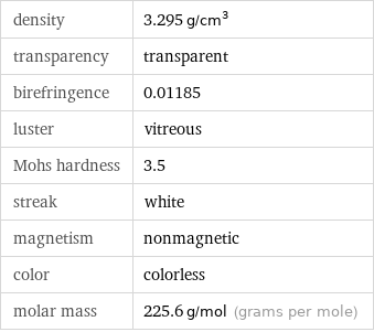 density | 3.295 g/cm^3 transparency | transparent birefringence | 0.01185 luster | vitreous Mohs hardness | 3.5 streak | white magnetism | nonmagnetic color | colorless molar mass | 225.6 g/mol (grams per mole)