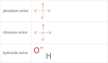 Structure diagrams