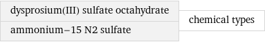 dysprosium(III) sulfate octahydrate ammonium-15 N2 sulfate | chemical types