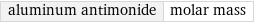 aluminum antimonide | molar mass