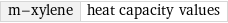 m-xylene | heat capacity values