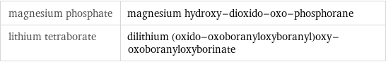 magnesium phosphate | magnesium hydroxy-dioxido-oxo-phosphorane lithium tetraborate | dilithium (oxido-oxoboranyloxyboranyl)oxy-oxoboranyloxyborinate