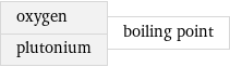 oxygen plutonium | boiling point