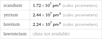 scandium | 1.72×10^7 pm^3 (cubic picometers) yttrium | 2.44×10^7 pm^3 (cubic picometers) lutetium | 2.24×10^7 pm^3 (cubic picometers) lawrencium | (data not available)