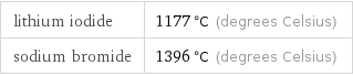 lithium iodide | 1177 °C (degrees Celsius) sodium bromide | 1396 °C (degrees Celsius)