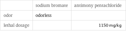  | sodium bromate | antimony pentachloride odor | odorless |  lethal dosage | | 1150 mg/kg