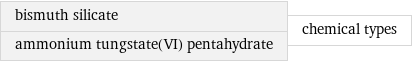 bismuth silicate ammonium tungstate(VI) pentahydrate | chemical types