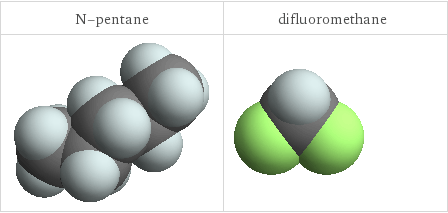 3D structure