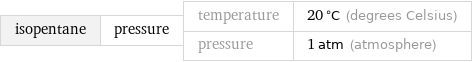 isopentane | pressure | temperature | 20 °C (degrees Celsius) pressure | 1 atm (atmosphere)