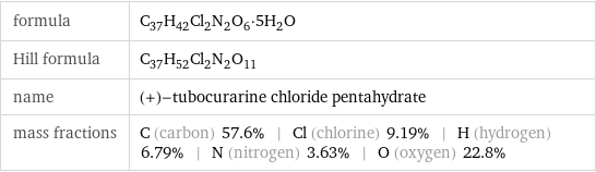 formula | C_37H_42Cl_2N_2O_6·5H_2O Hill formula | C_37H_52Cl_2N_2O_11 name | (+)-tubocurarine chloride pentahydrate mass fractions | C (carbon) 57.6% | Cl (chlorine) 9.19% | H (hydrogen) 6.79% | N (nitrogen) 3.63% | O (oxygen) 22.8%