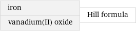 iron vanadium(II) oxide | Hill formula