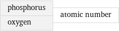 phosphorus oxygen | atomic number