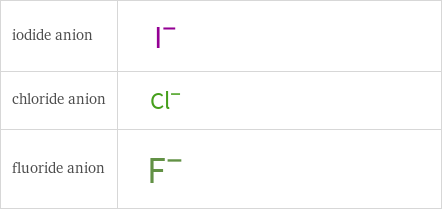 Structure diagrams