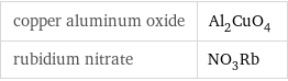 copper aluminum oxide | Al_2CuO_4 rubidium nitrate | NO_3Rb