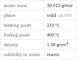 molar mass | 39.013 g/mol phase | solid (at STP) melting point | 210 °C boiling point | 400 °C density | 1.39 g/cm^3 solubility in water | reacts