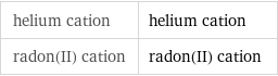helium cation | helium cation radon(II) cation | radon(II) cation