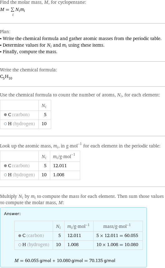 Find the molar mass, M, for cyclopentane: M = sum _iN_im_i Plan: • Write the chemical formula and gather atomic masses from the periodic table. • Determine values for N_i and m_i using these items. • Finally, compute the mass. Write the chemical formula: C_5H_10 Use the chemical formula to count the number of atoms, N_i, for each element:  | N_i  C (carbon) | 5  H (hydrogen) | 10 Look up the atomic mass, m_i, in g·mol^(-1) for each element in the periodic table:  | N_i | m_i/g·mol^(-1)  C (carbon) | 5 | 12.011  H (hydrogen) | 10 | 1.008 Multiply N_i by m_i to compute the mass for each element. Then sum those values to compute the molar mass, M: Answer: |   | | N_i | m_i/g·mol^(-1) | mass/g·mol^(-1)  C (carbon) | 5 | 12.011 | 5 × 12.011 = 60.055  H (hydrogen) | 10 | 1.008 | 10 × 1.008 = 10.080  M = 60.055 g/mol + 10.080 g/mol = 70.135 g/mol