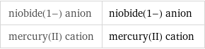 niobide(1-) anion | niobide(1-) anion mercury(II) cation | mercury(II) cation