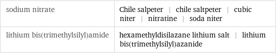 sodium nitrate | Chile salpeter | chile saltpeter | cubic niter | nitratine | soda niter lithium bis(trimethylsilyl)amide | hexamethyldisilazane lithium salt | lithium bis(trimethylsilyl)azanide