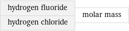 hydrogen fluoride hydrogen chloride | molar mass