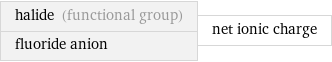 halide (functional group) fluoride anion | net ionic charge