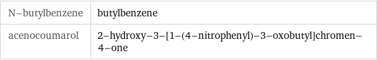 N-butylbenzene | butylbenzene acenocoumarol | 2-hydroxy-3-[1-(4-nitrophenyl)-3-oxobutyl]chromen-4-one