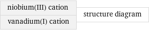 niobium(III) cation vanadium(I) cation | structure diagram