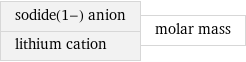 sodide(1-) anion lithium cation | molar mass