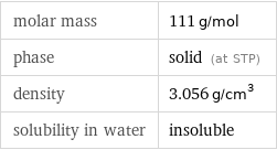 molar mass | 111 g/mol phase | solid (at STP) density | 3.056 g/cm^3 solubility in water | insoluble