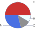 Mass fraction pie chart