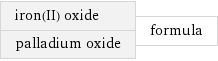 iron(II) oxide palladium oxide | formula