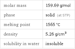 molar mass | 159.69 g/mol phase | solid (at STP) melting point | 1565 °C density | 5.26 g/cm^3 solubility in water | insoluble