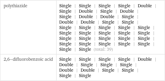 polythiazide | Single | Single | Single | Single | Double | Single | Double | Single | Double | Single | Double | Double | Single | Double | Double | Single | Single | Single | Single | Single | Single | Single | Single | Single | Single | Single | Single | Single | Single | Single | Single | Single | Single | Single | Single | Single | Single | Single | Single (total: 39) 2, 6-difluorobenzoic acid | Single | Single | Single | Single | Double | Double | Single | Single | Single | Double | Double | Single | Single | Single | Single