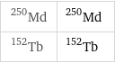 Md-250 | ^250Md Tb-152 | ^152Tb