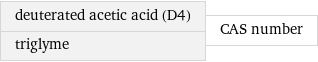 deuterated acetic acid (D4) triglyme | CAS number