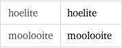 hoelite | hoelite moolooite | moolooite