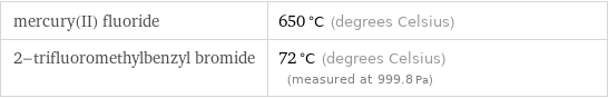 mercury(II) fluoride | 650 °C (degrees Celsius) 2-trifluoromethylbenzyl bromide | 72 °C (degrees Celsius) (measured at 999.8 Pa)