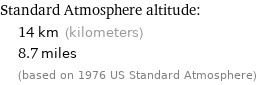 Standard Atmosphere altitude:  | 14 km (kilometers)  | 8.7 miles  | (based on 1976 US Standard Atmosphere)