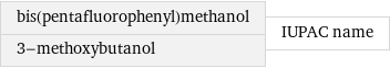 bis(pentafluorophenyl)methanol 3-methoxybutanol | IUPAC name