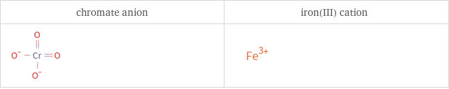 Structure diagrams