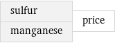 sulfur manganese | price