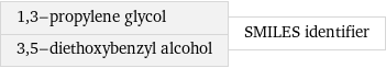 1, 3-propylene glycol 3, 5-diethoxybenzyl alcohol | SMILES identifier