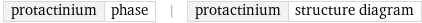 protactinium | phase | protactinium | structure diagram