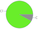 Mass fraction pie chart