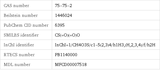 CAS number | 75-75-2 Beilstein number | 1446024 PubChem CID number | 6395 SMILES identifier | CS(=O)(=O)O InChI identifier | InChI=1/CH4O3S/c1-5(2, 3)4/h1H3, (H, 2, 3, 4)/f/h2H RTECS number | PB1140000 MDL number | MFCD00007518