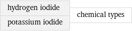 hydrogen iodide potassium iodide | chemical types